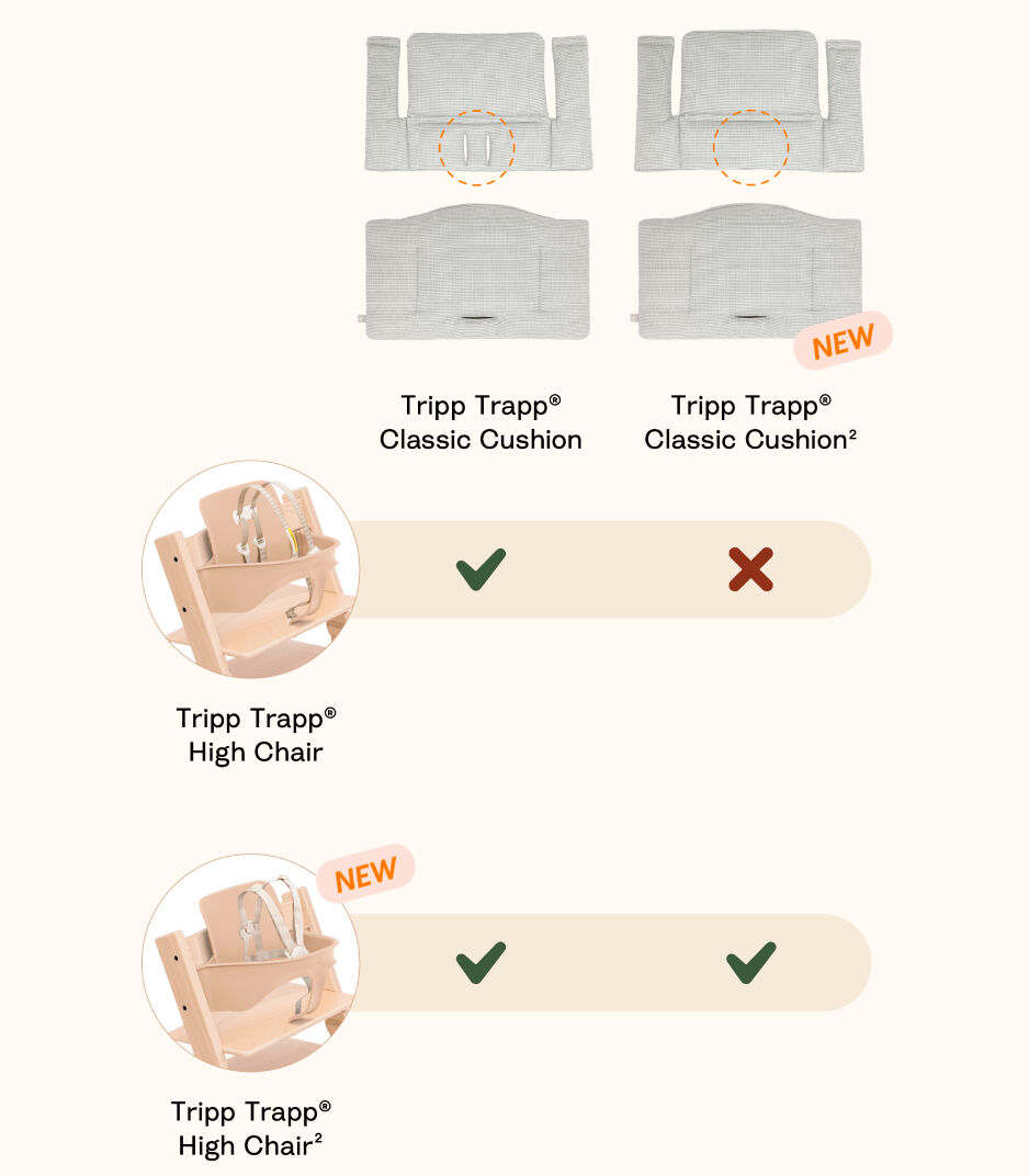 Tripp Trapp® Classic Cushion, Mosaic Green, mainview galery image 7