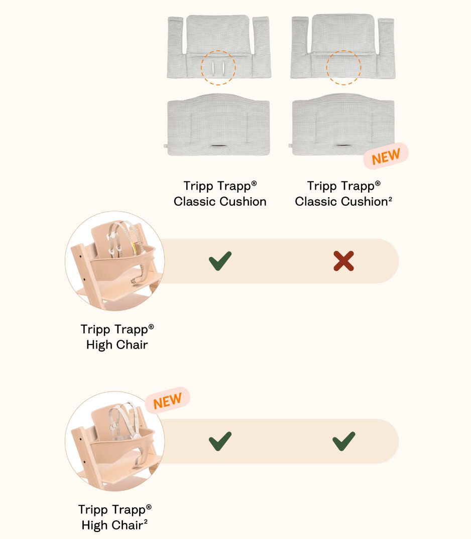 Tripp Trapp Cushion Compatibility USCA galery image 4