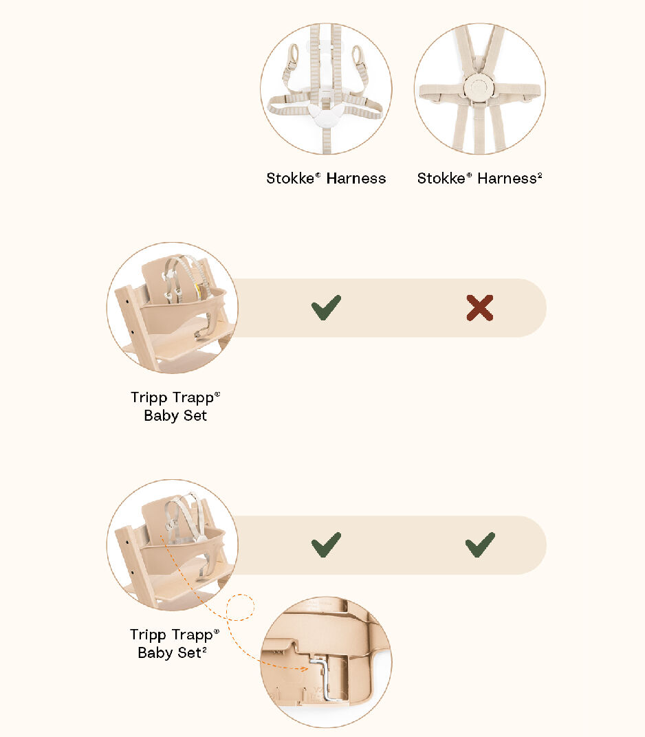 STOKKE TRIPP TRAPP BABY SET付　S/N3 Amazon.com : Stokke Tripp Trapp Baby Set 2, White - Ages 6-36