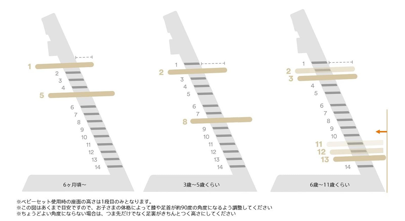 Stokke ストッケ トリップトラップ 説明書付き ベビーチェア ストッケ(STOKKE)｜トリップトラップ｜チェア＆ベビーセット