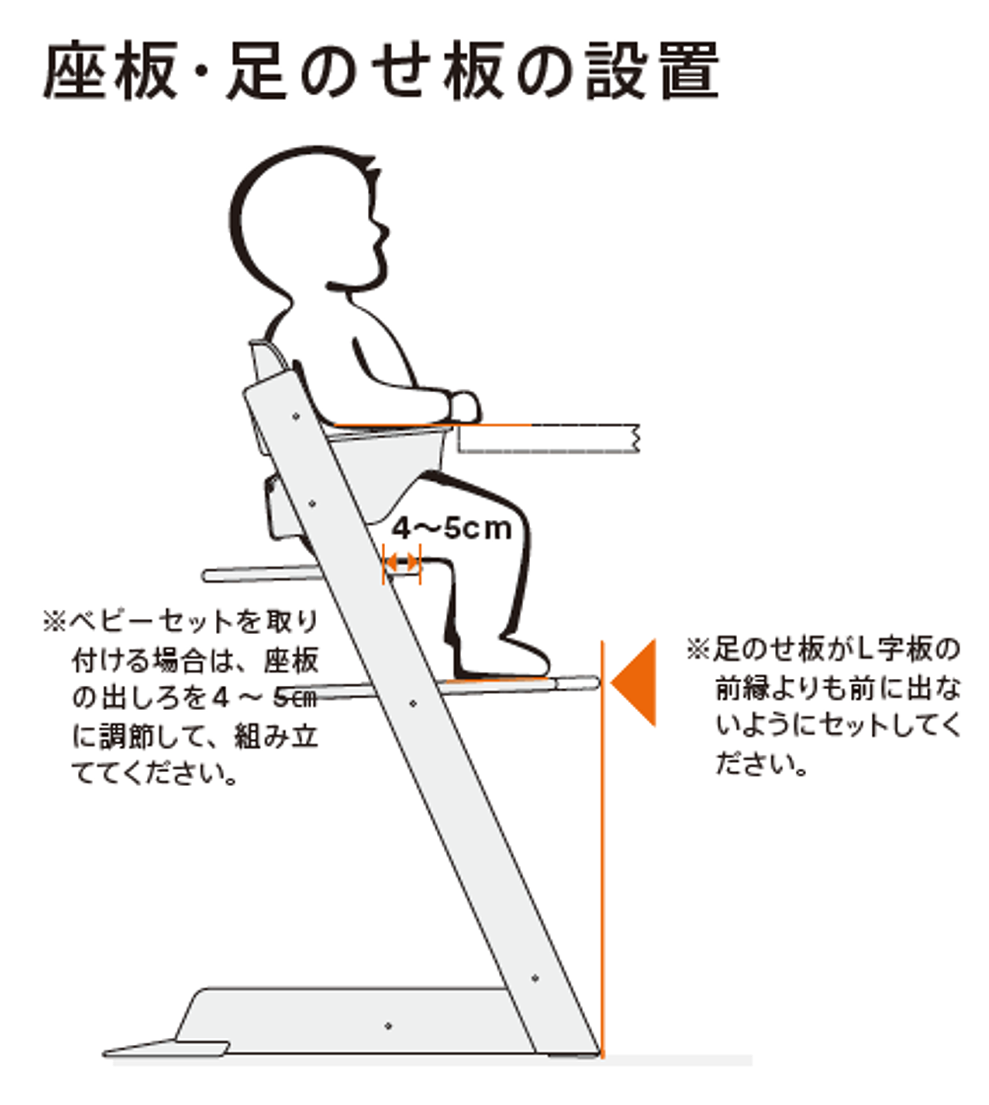 STOKKE トリップトラップ　説明書付き ストッケ トリップトラップチェア ベビーセット 説明書保証書六角