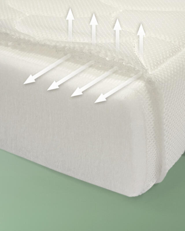 未使用 MATTRESS ストッケ　マットレス ORIGINAL MATTRESS DOUBLE | Original Furniture,Bed, Night