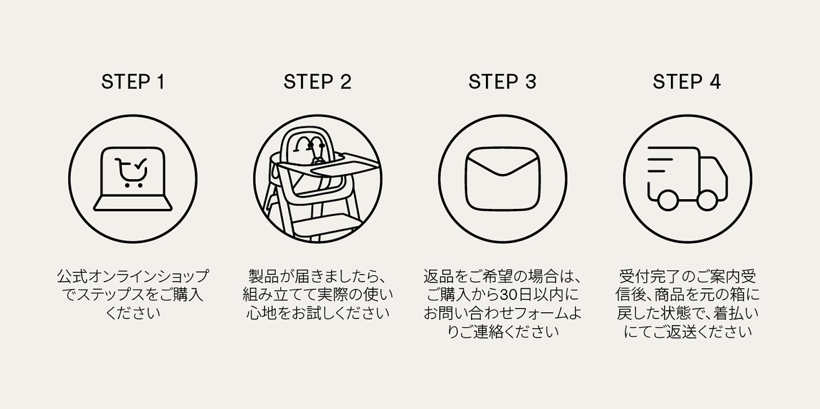 processguide