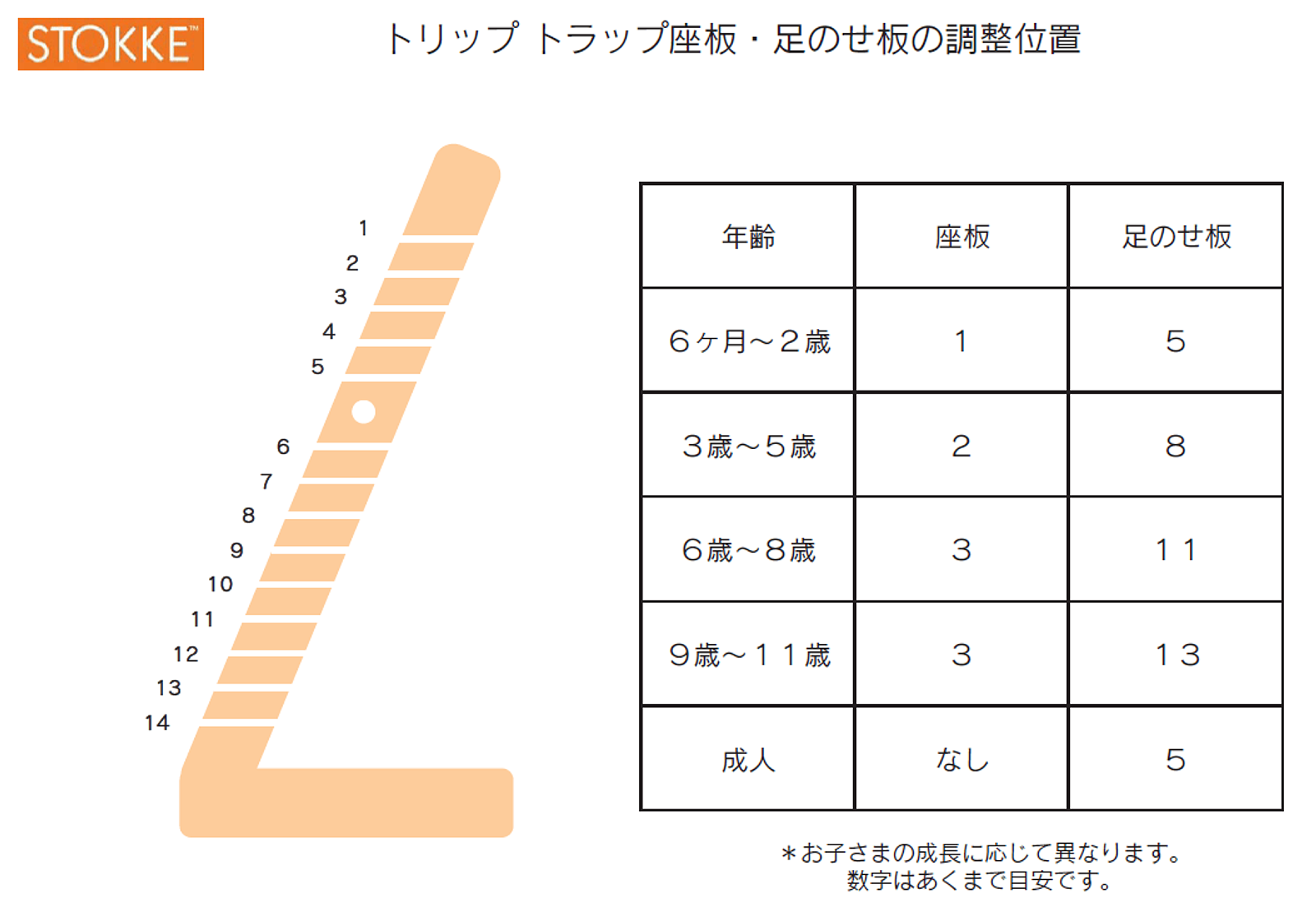 ハイチェア「トリップトラップ」の正しい座り方・姿勢・調整方法のご